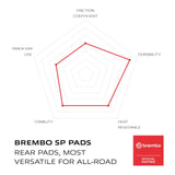 Brembo Prime Sinter Rear Brake Pads 07HO27SP