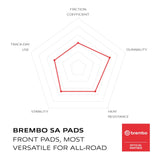 Brembo Prime Sinter Front Brake Pads 07HO41SA